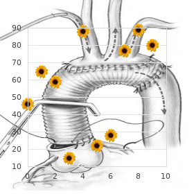 Gyrate atrophy