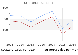 buy strattera online from canada