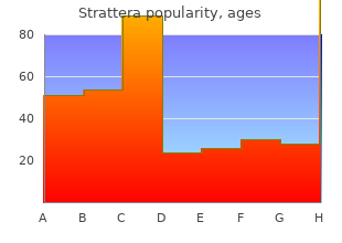 discount strattera generic