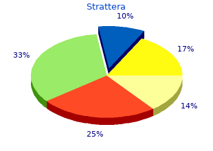 generic 40 mg strattera