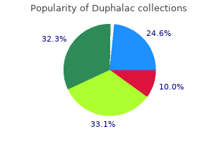 order generic duphalac pills