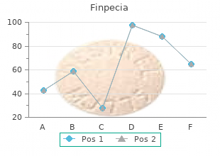 cheap finpecia 1 mg without a prescription