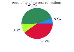 buy forzest from india