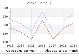 order aleve 250 mg online