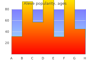 order aleve in india