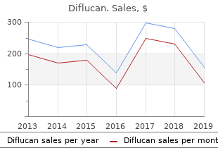 generic diflucan 50mg without prescription