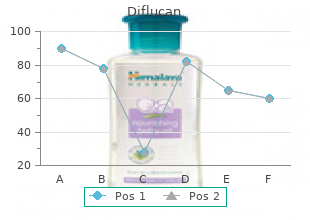 cheap diflucan 50 mg amex