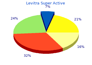 discount 40 mg levitra super active with amex