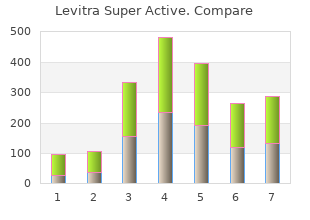 discount levitra super active express