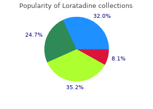 cheap 10 mg loratadine free shipping