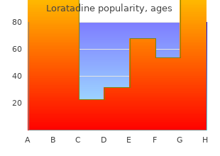 buy loratadine 10mg mastercard