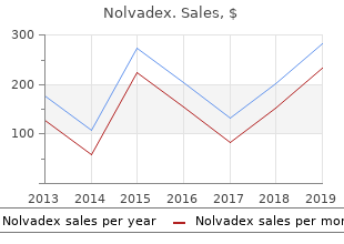 buy nolvadex without a prescription