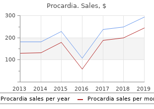 order procardia cheap