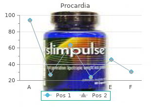 purchase procardia with mastercard