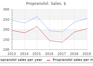 purchase propranolol american express