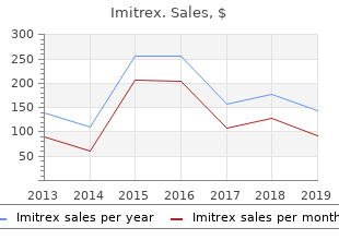 purchase imitrex 25mg with amex