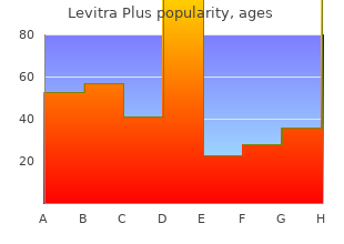 buy levitra plus from india