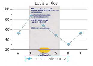 discount levitra plus on line