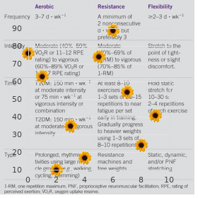 Gaucher disease type 2