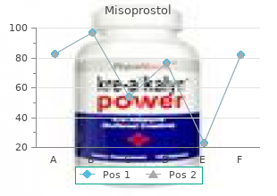 purchase misoprostol 200mcg on line