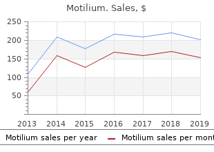 discount 10 mg motilium with amex