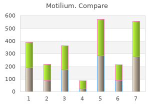 order generic motilium canada