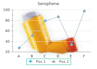 discount serophene 25 mg overnight delivery