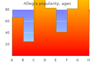 order allegra 180mg without prescription