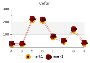 generic 250mg ceftin