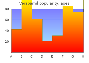 order verapamil visa