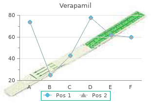 cheap verapamil 240 mg with mastercard