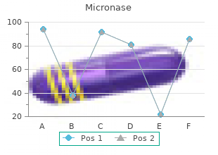 micronase 2.5mg otc