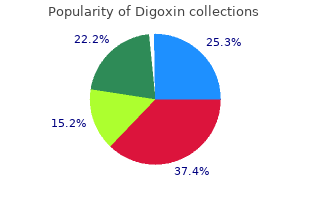 discount digoxin 0.25 mg online