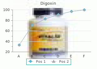 purchase 0.25mg digoxin visa