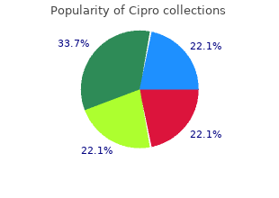 generic cipro 1000mg otc