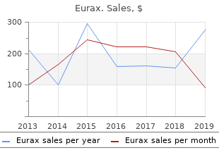 generic eurax 20gm