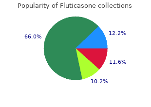 buy 250mcg fluticasone fast delivery