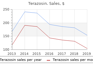 order terazosin 1mg line