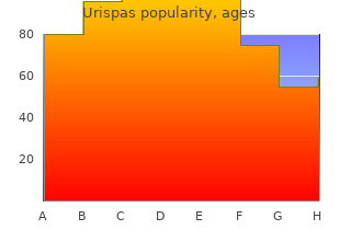 buy urispas 200mg visa