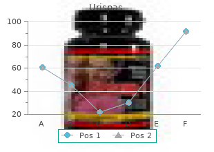 urispas 200 mg amex
