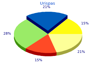 urispas 200mg lowest price