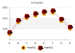 generic 200mg urispas visa