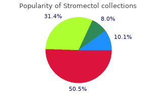 discount 3 mg stromectol mastercard