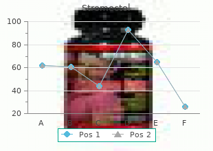 buy generic stromectol pills