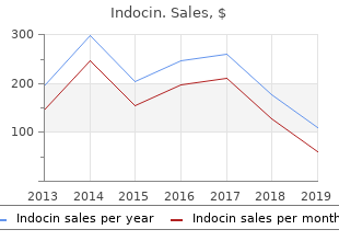 buy indocin