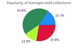 purchase kamagra gold 100mg without a prescription