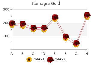 order kamagra gold from india