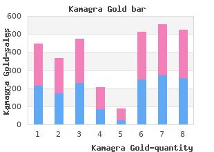 generic kamagra gold 100mg with mastercard