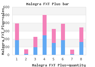 160mg malegra fxt plus visa