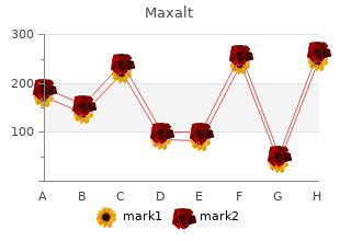 buy maxalt 10mg on-line